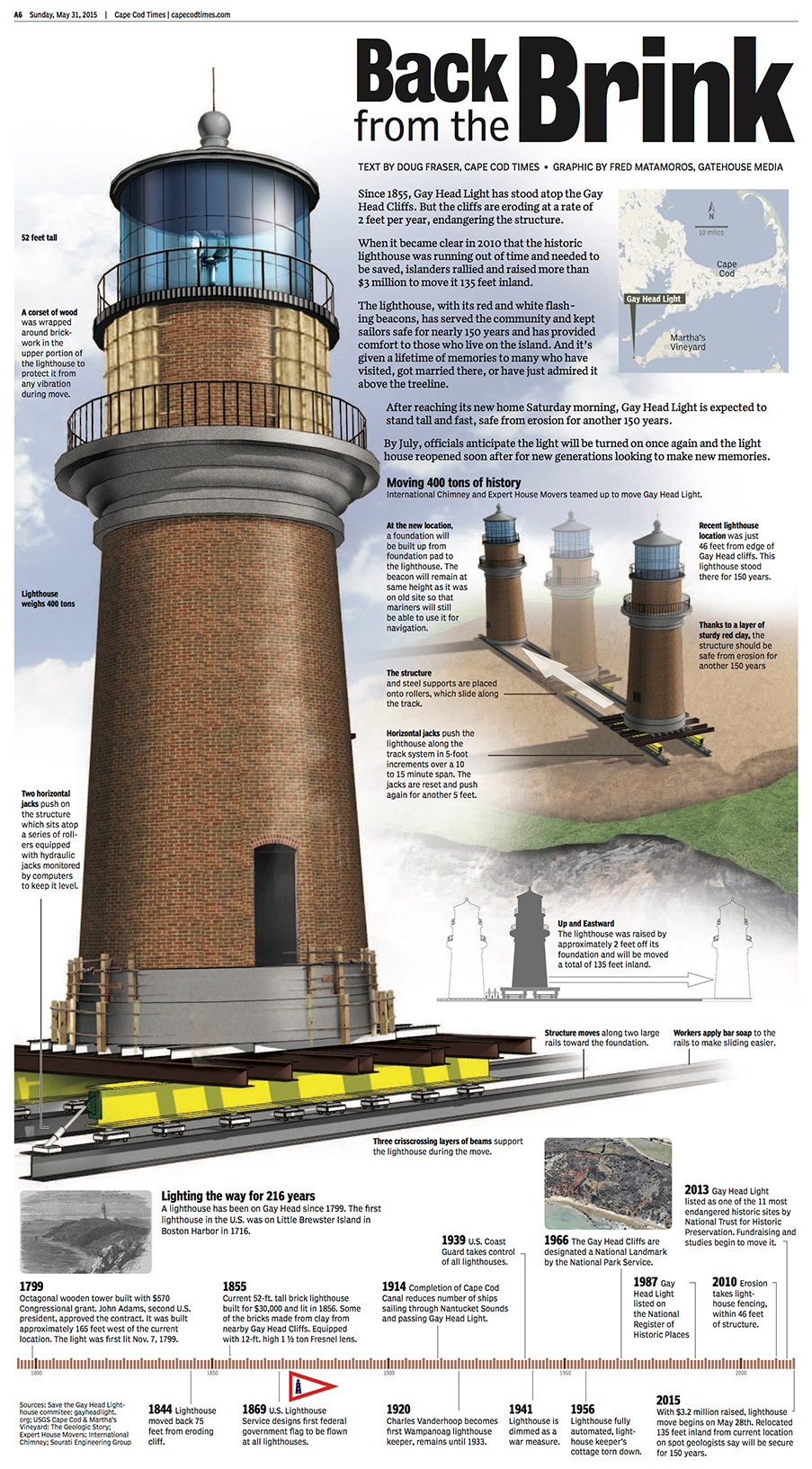 lighthousegraphic-50